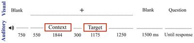Oscillatory Brain Responses Reflect Anticipation during Comprehension of Speech Acts in Spoken Dialog